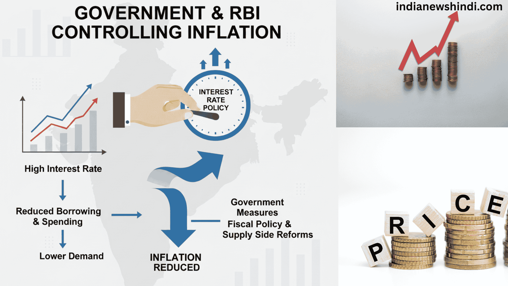 महंगाई और उसकी समझ — मूल्य वृद्धि क्यों होती है और आम आदमी पर इसका क्या असर पड़ता है?